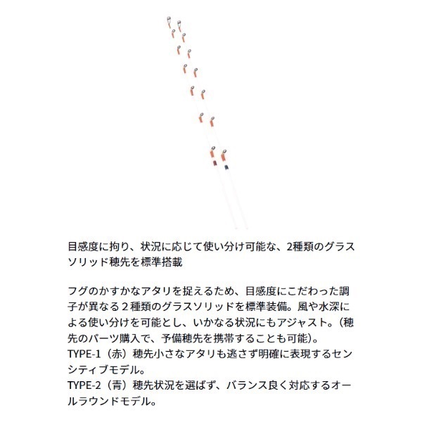 アナリスター湾フグ